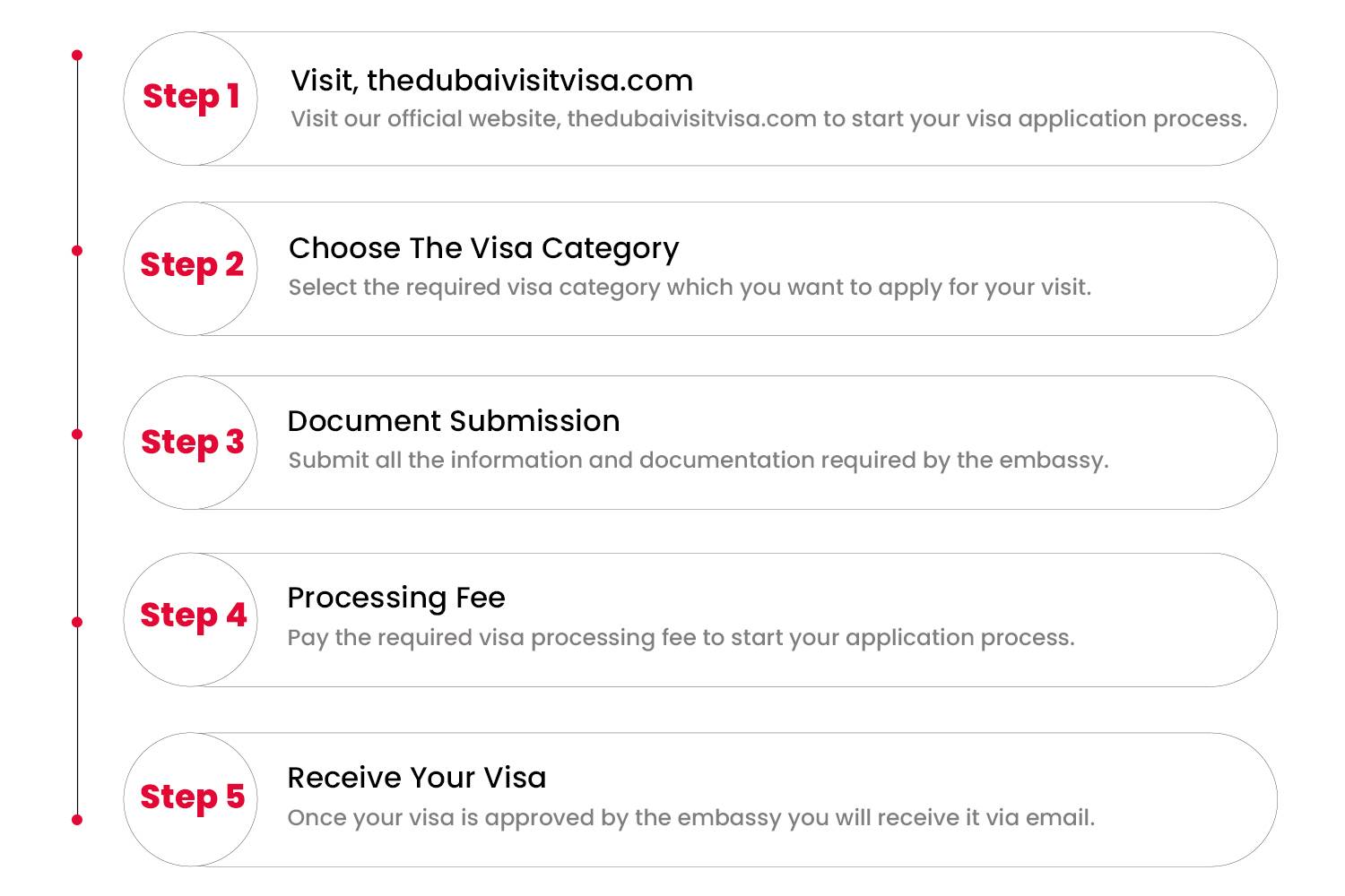 Application Process